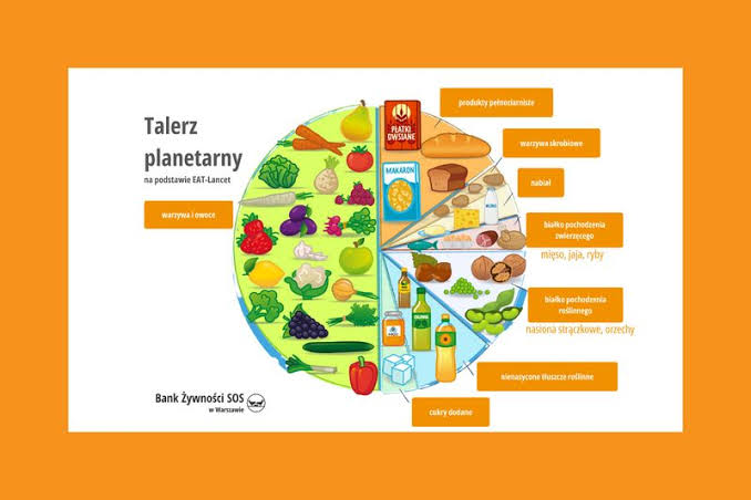 dieta planetarna